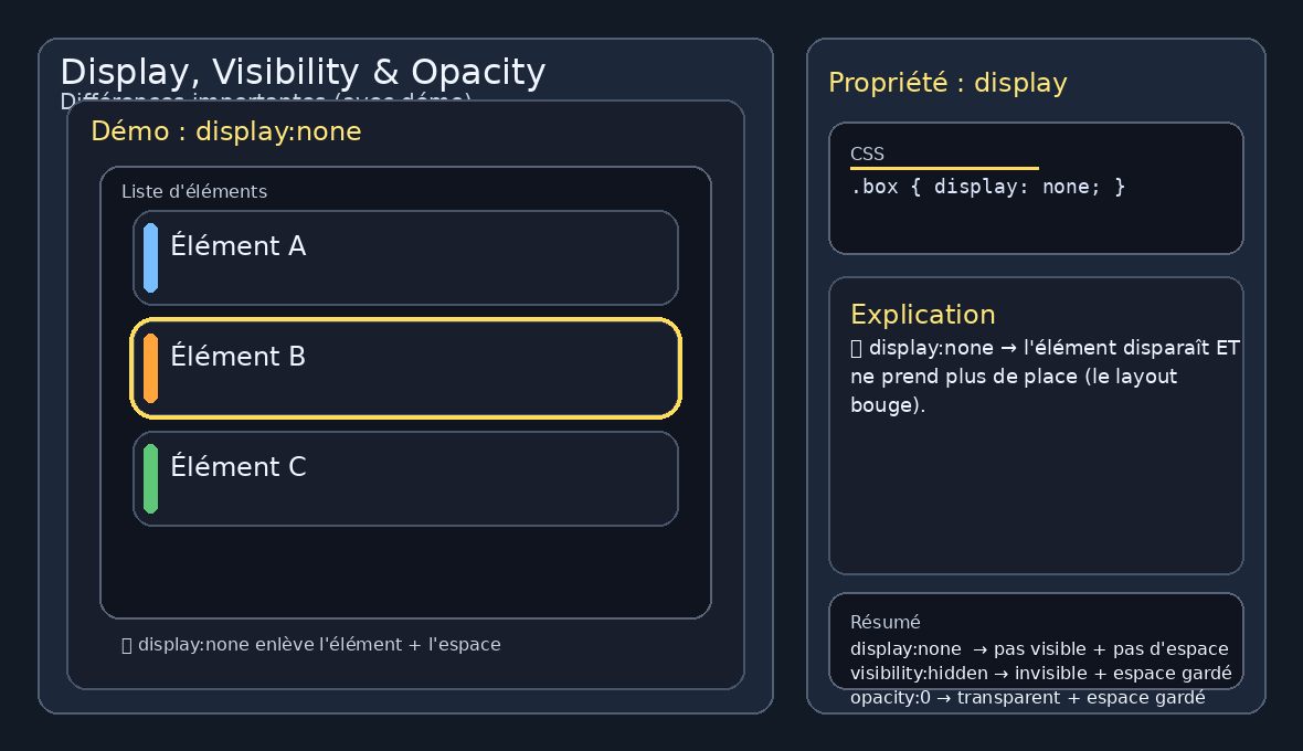Display, Visibility & Opacity