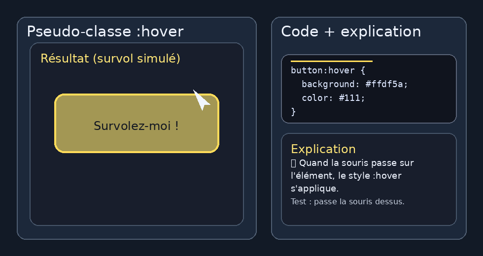 Pseudo-classe :hover