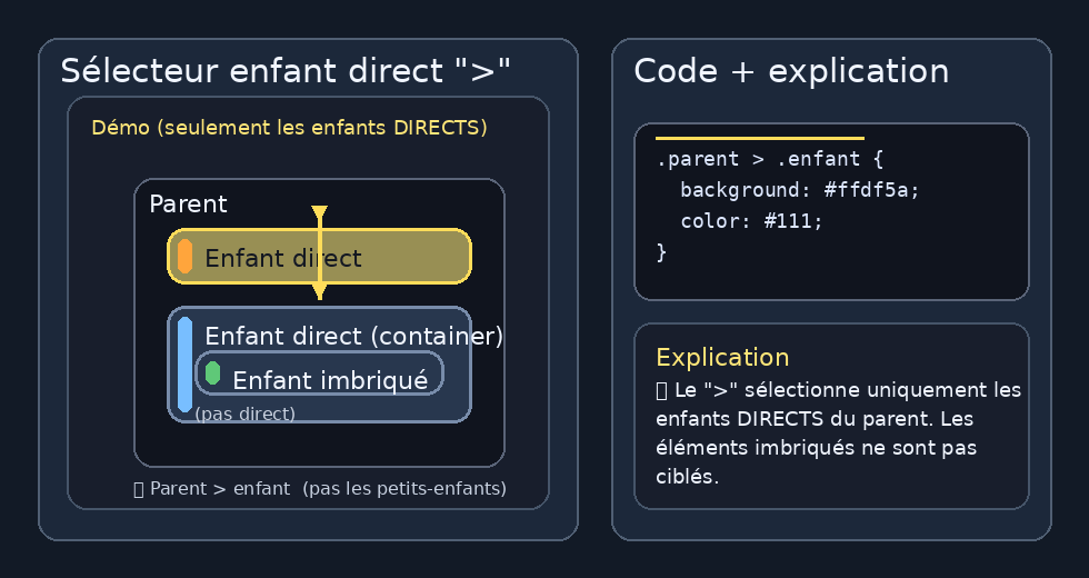 Direct Child Selector