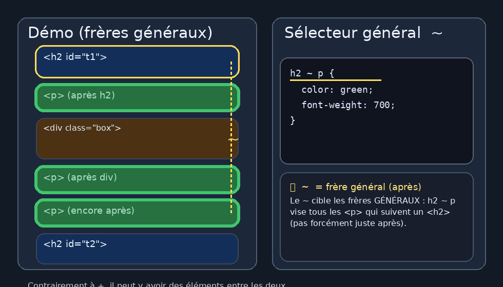 General Sibling Selector