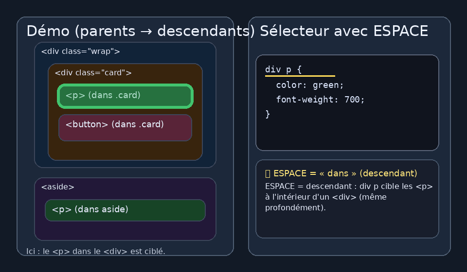 Descendant Selector